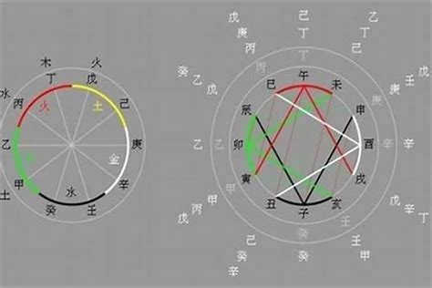 癸酉日柱雙妻命|所有的癸酉日柱都命带双妻吗